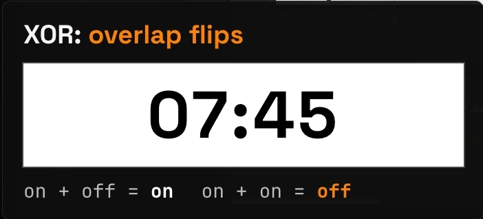 XOR, overlap flips: dark 07:45 on a white bar; on plus off gives on, on plus on gives off