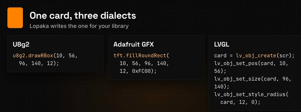 One card, three dialects: u8g2.drawRBox(10, 56, 96, 140, 12) in U8g2, tft.fillRoundRect(10, 56, 96, 140, 12, 0xFC00) in Adafruit GFX, and an LVGL object with position, size and a corner radius of 12