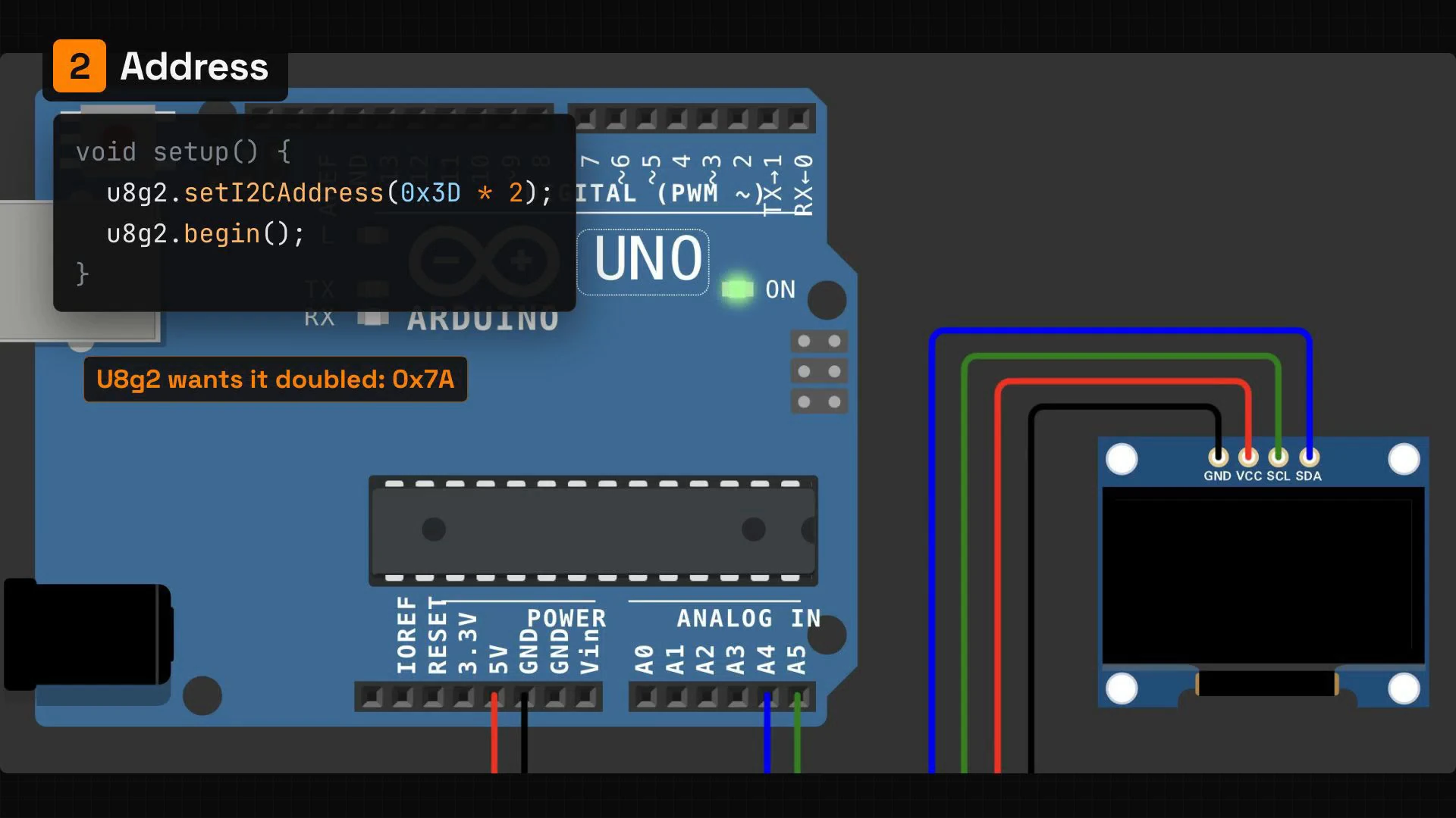 The fix in setup: u8g2.setI2CAddress(0x3D * 2) before u8g2.begin(), U8g2 wants it doubled: 0x7A, and the OLED shows the dashboard again