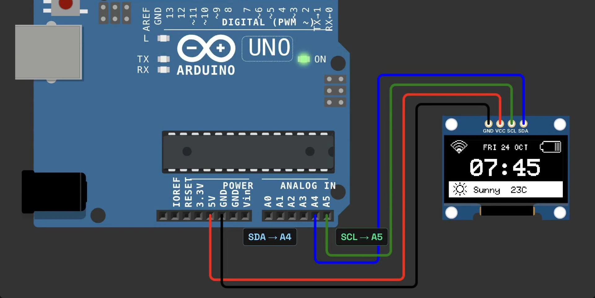 The simulator running the sketch: an Arduino UNO wired to the OLED with SDA to A4 and SCL to A5, and the display showing 07:45 and Sunny 23C