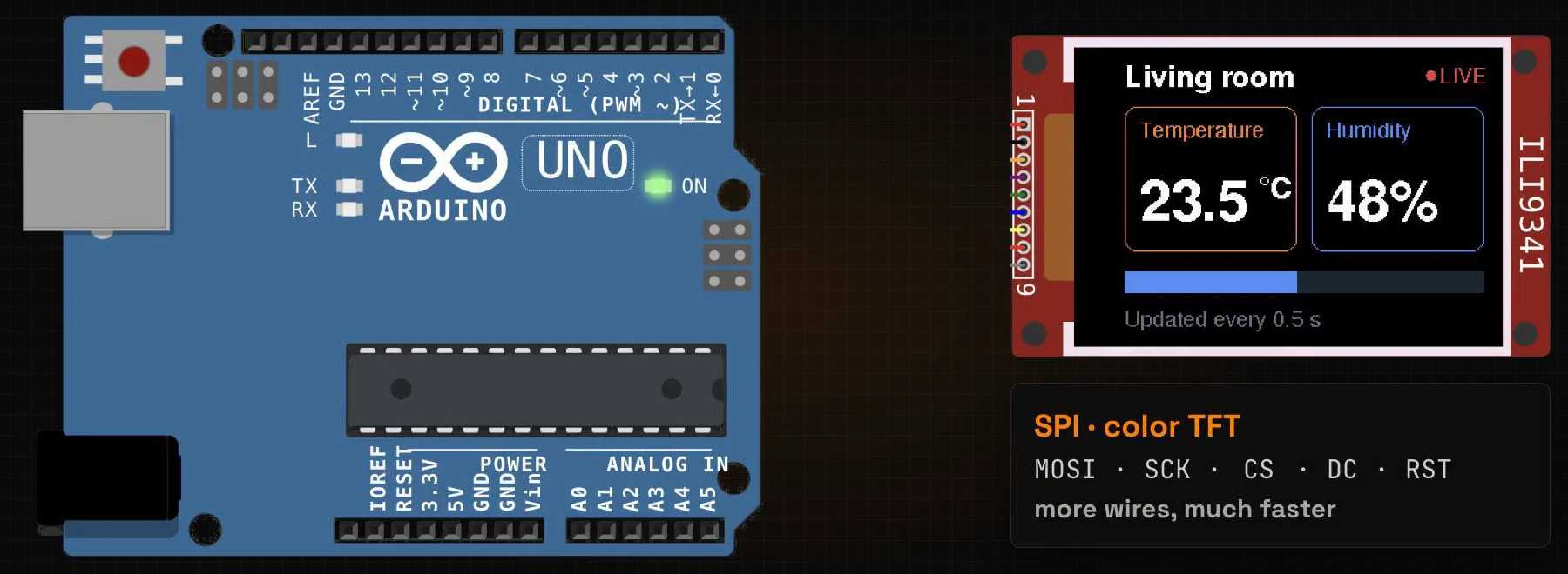 An Arduino UNO next to the colour TFT from episode 4, with the SPI wires MOSI, SCK, CS, DC and RST; more wires, much faster