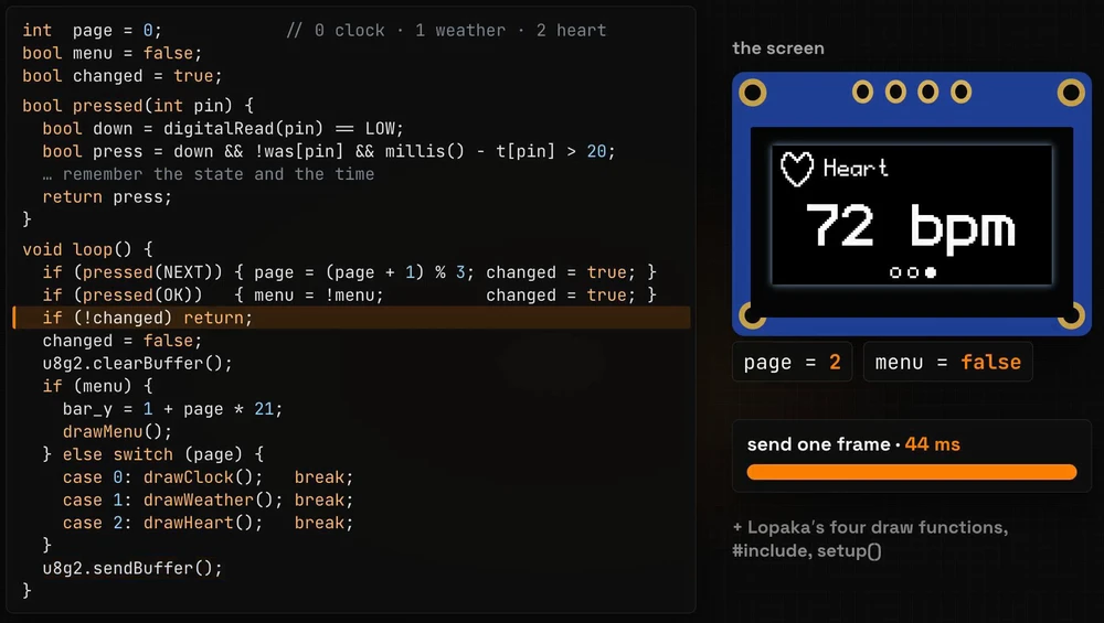 The whole sketch next to a model of the screen showing the Heart page with page = 2 and menu = false; the line if (!changed) return is highlighted, and a bar reads send one frame, 44 ms