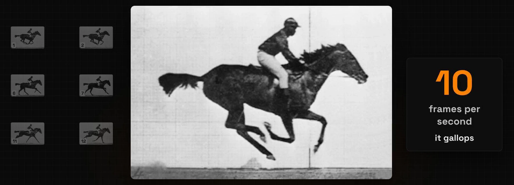 The 15 photos of the galloping horse, with one of them large and the counter 10 frames per second: it gallops