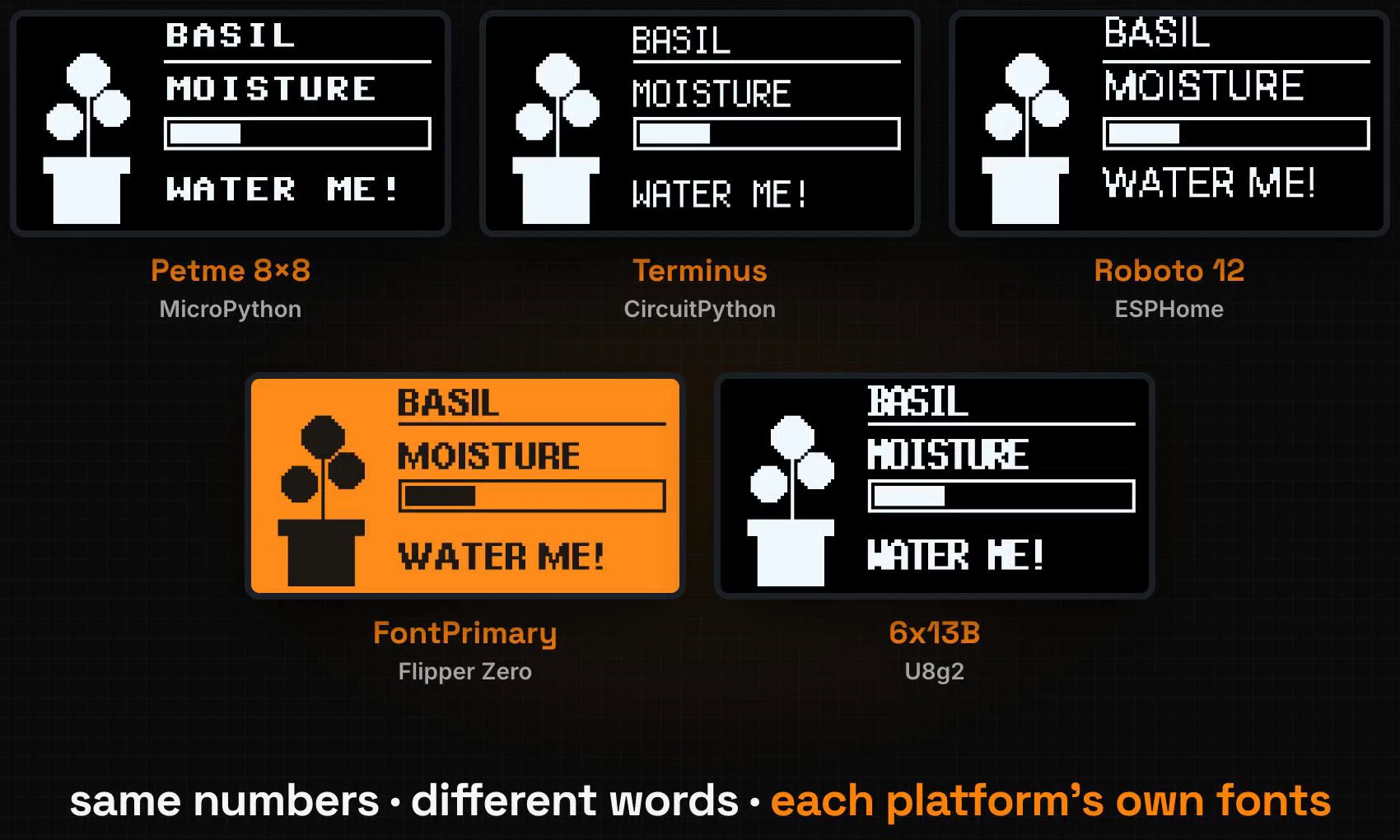 The same plant monitor with five fonts: Petme 8×8 for MicroPython, Terminus for CircuitPython, Roboto 12 for ESPHome, FontPrimary for Flipper Zero and 6x13B for U8g2: same numbers, different words, each platform's own fonts